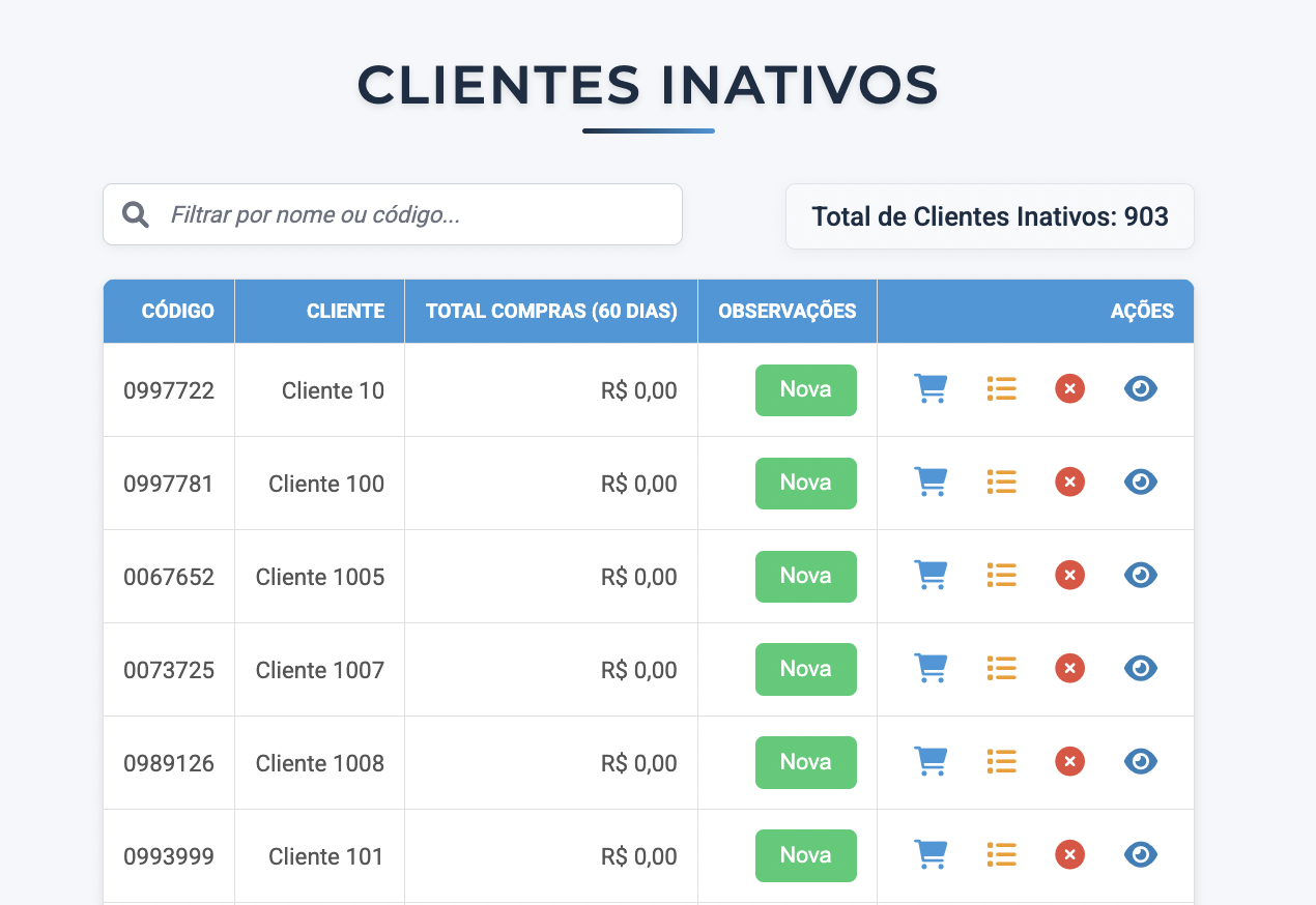 Dashboard de clientes inativos